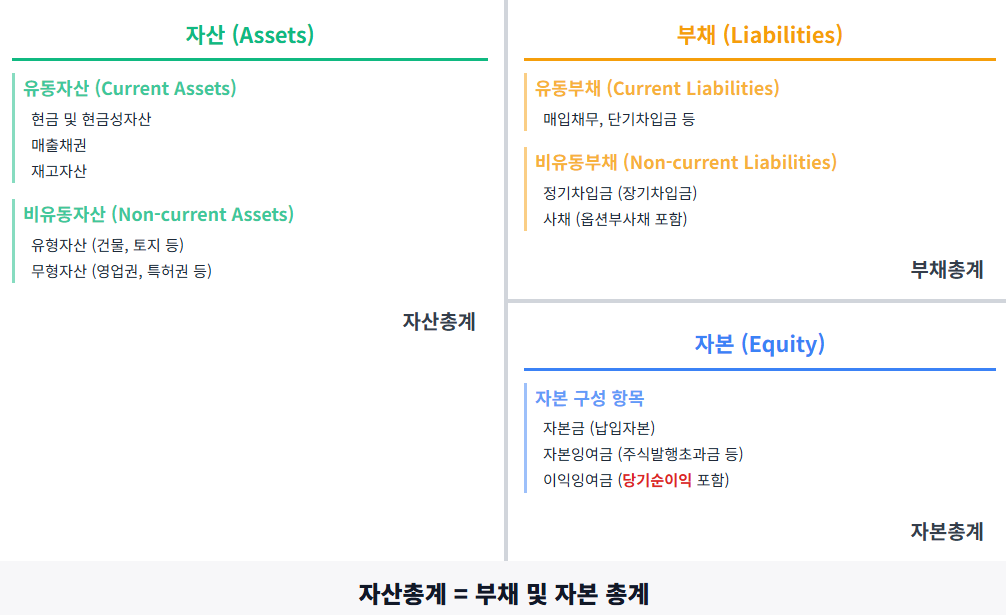 balance_sheet