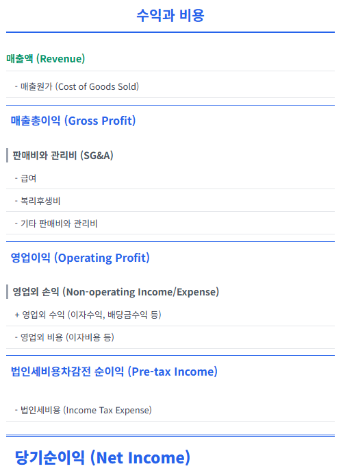 income_statement